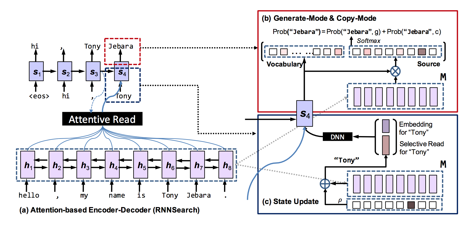 rnn-encoder