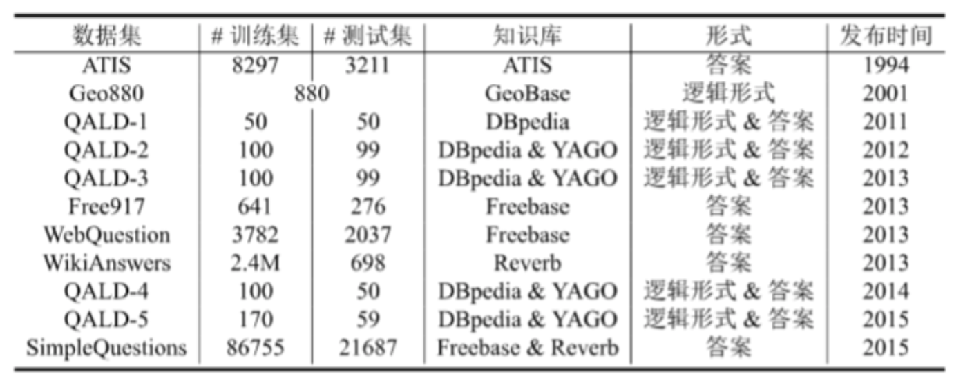 语义解析