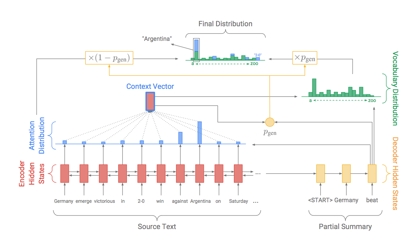 rnn-encoder